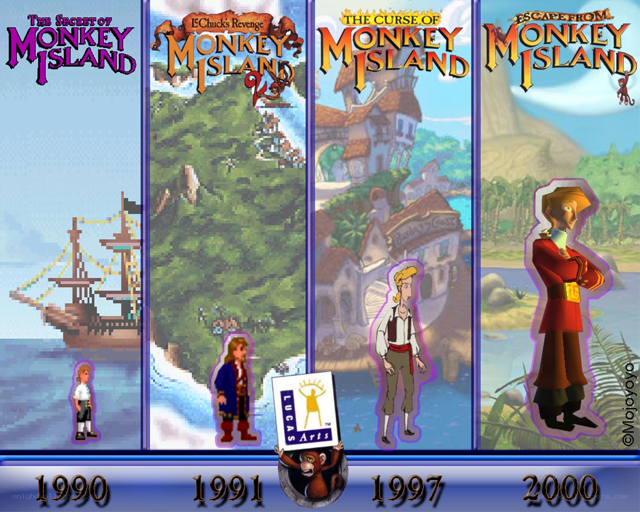 Monkey Island game series timeline
