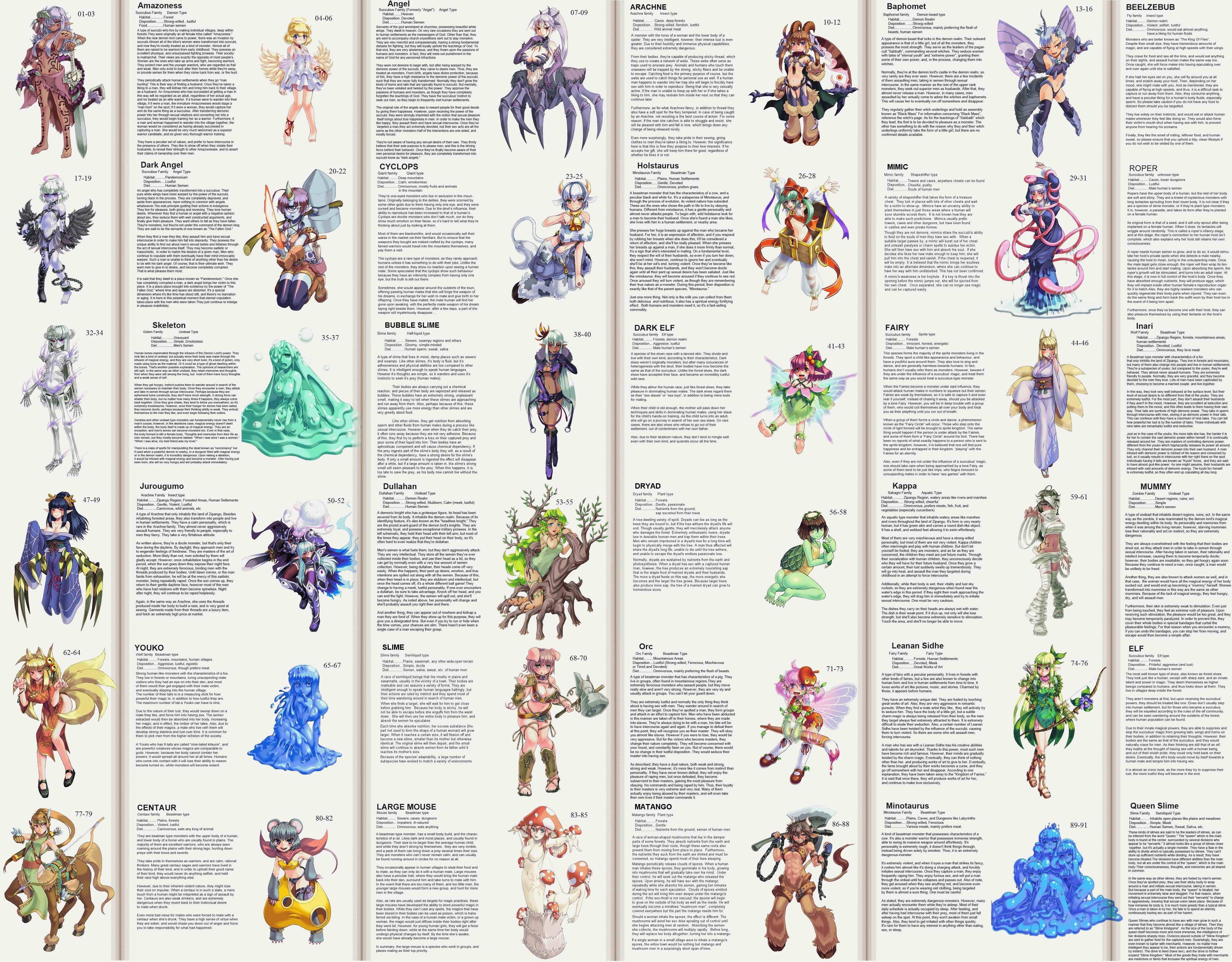 Monster compendium reference sheet