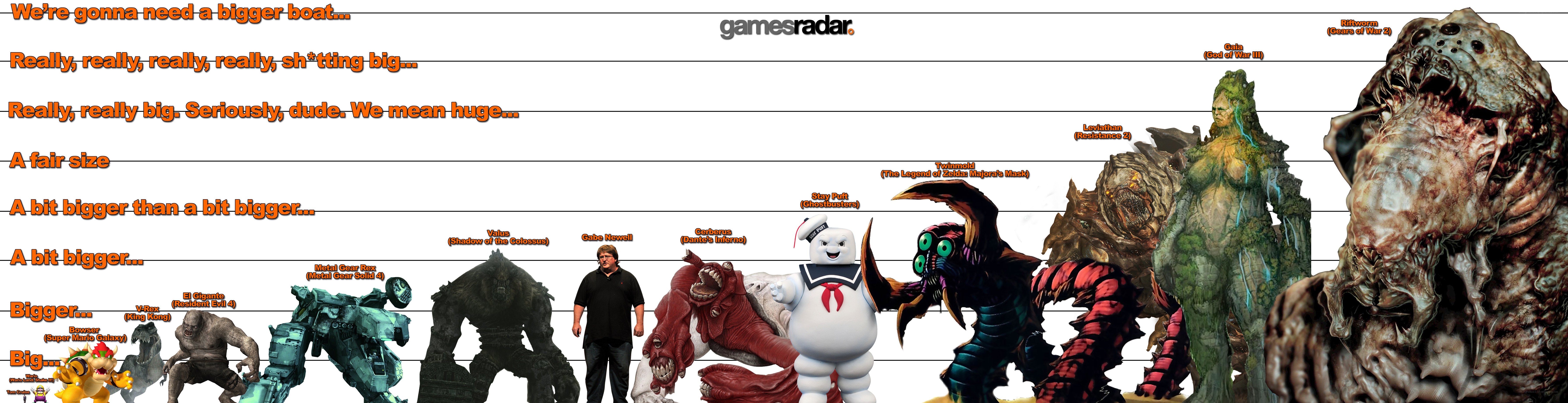 Monster size comparison chart