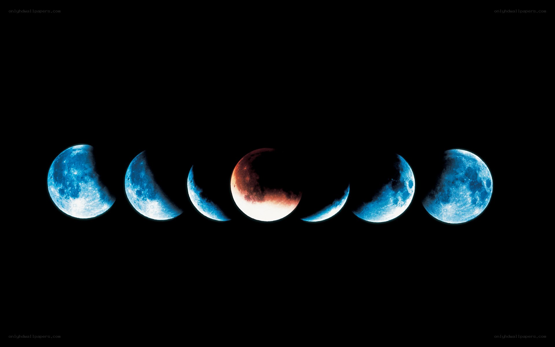 Moon phases and eclipse sequence
