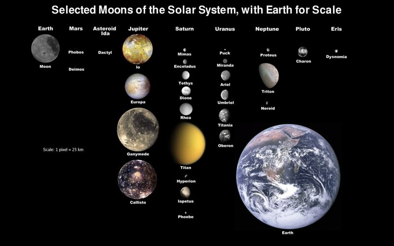 Moons of the Solar System — Black