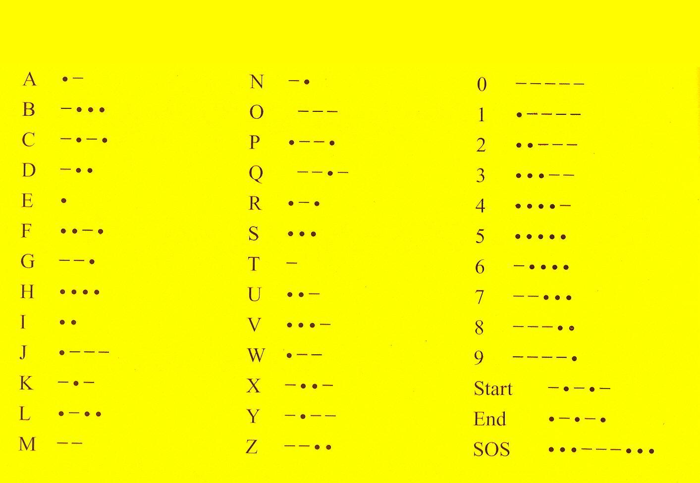 Morse code chart