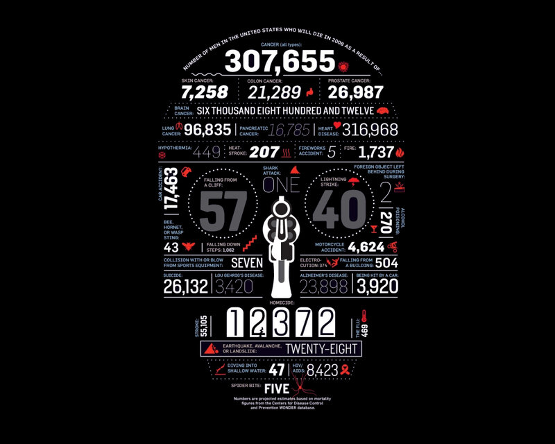 Mortality statistics infographic