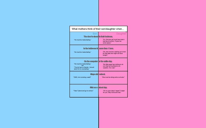 Mother's Thoughts Chart
