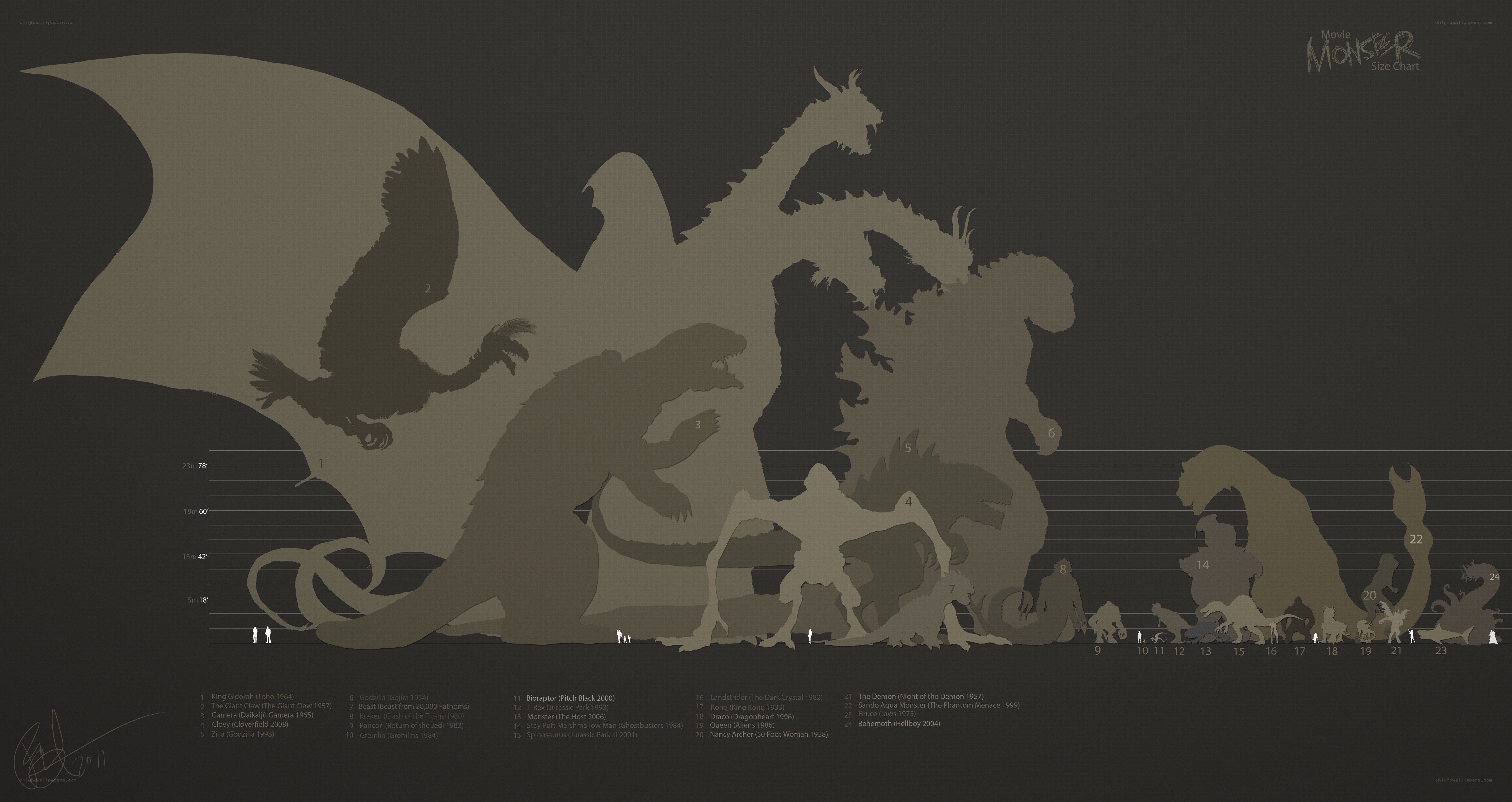 Movie Monster Size Chart