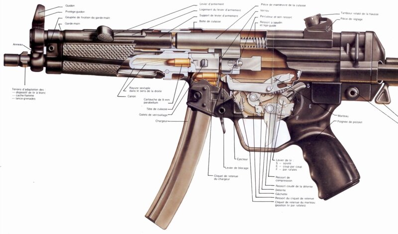 MP5 submachine gun diagram