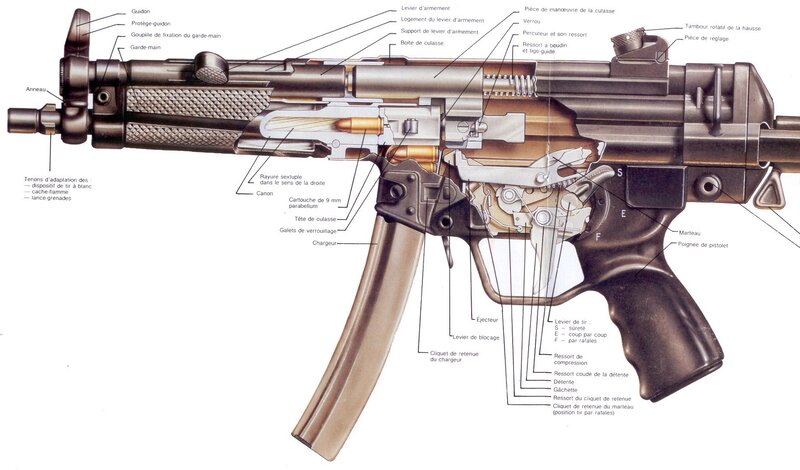MP5 submachine gun diagram