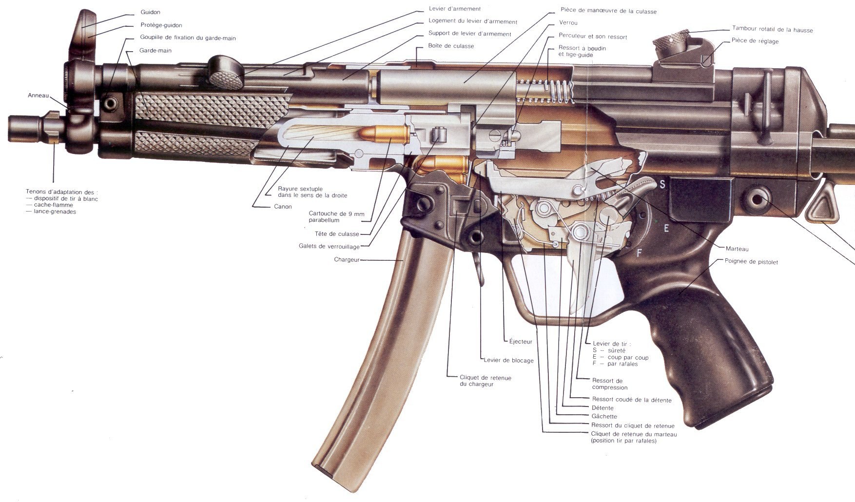 MP5 submachine gun diagram