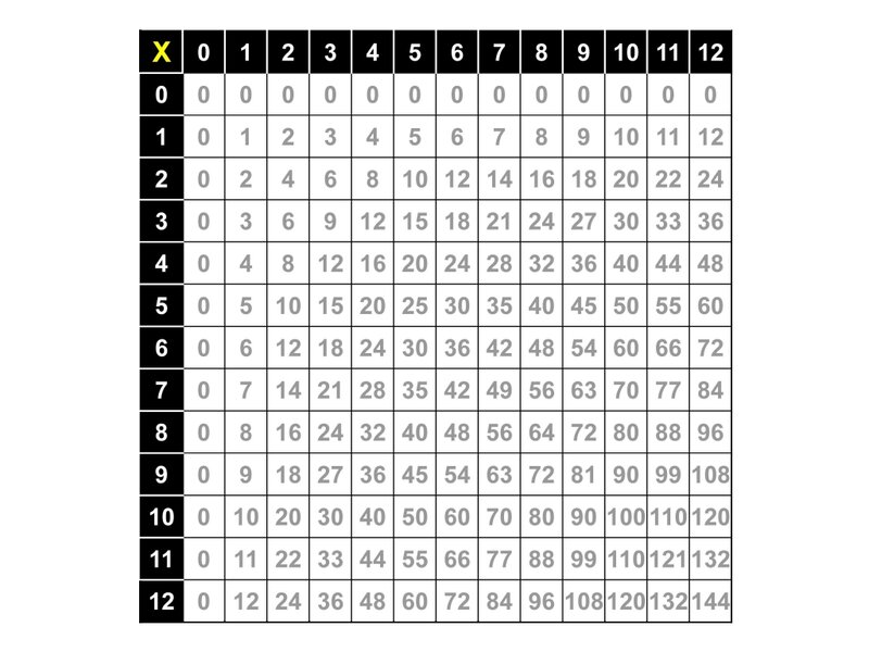 Multiplication Table