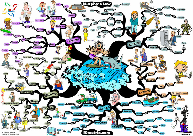 Murphy's Law Mind Map