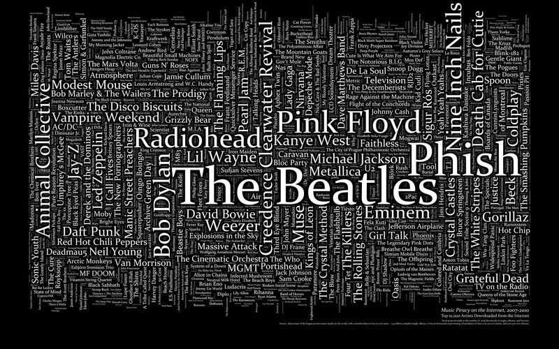 Music artists word cloud