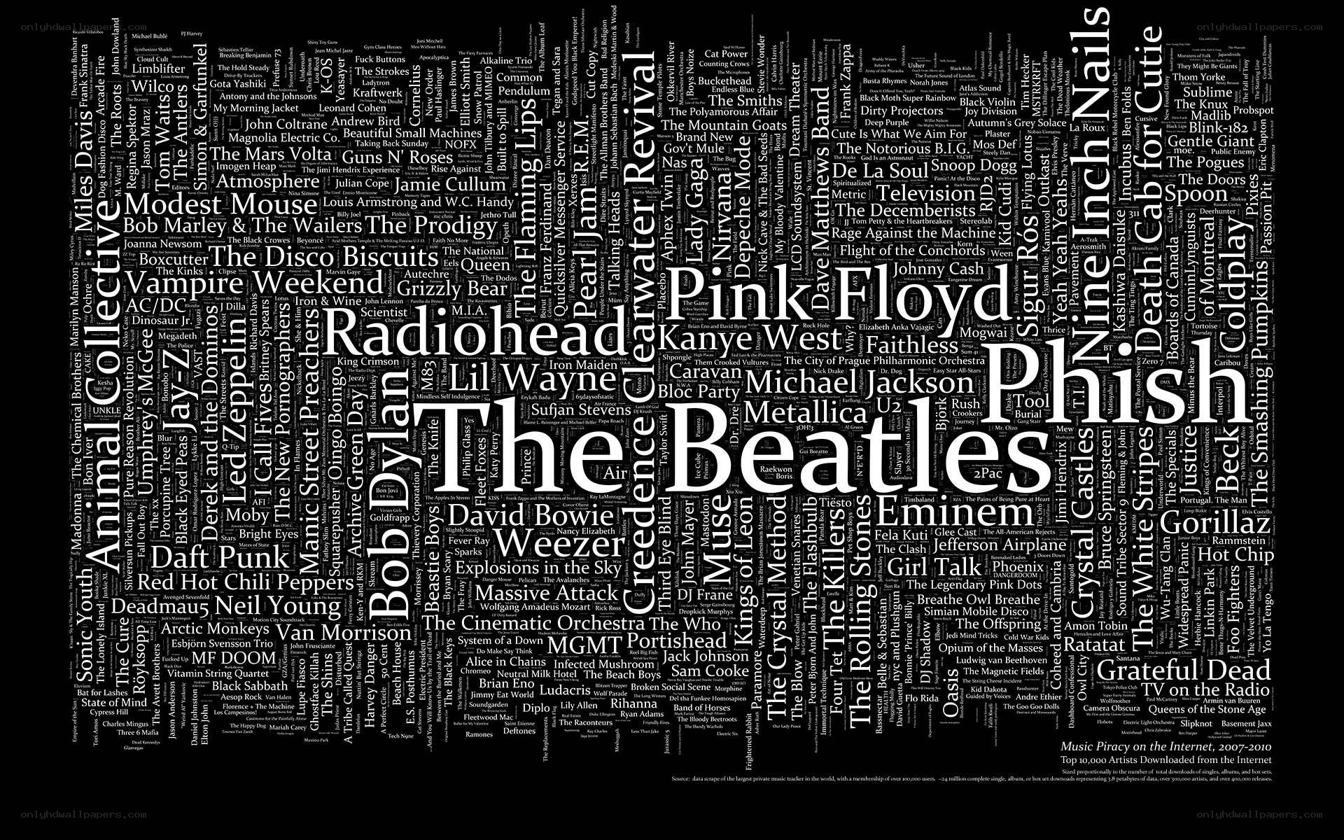 Music artists word cloud