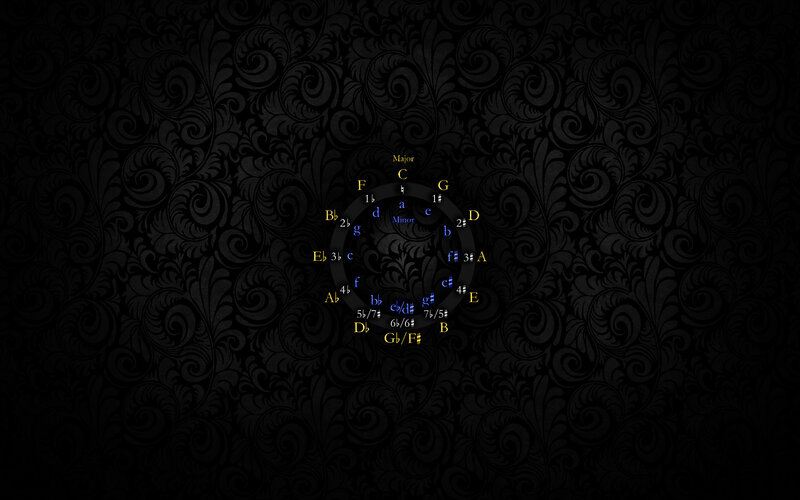 music theory circle of fifths