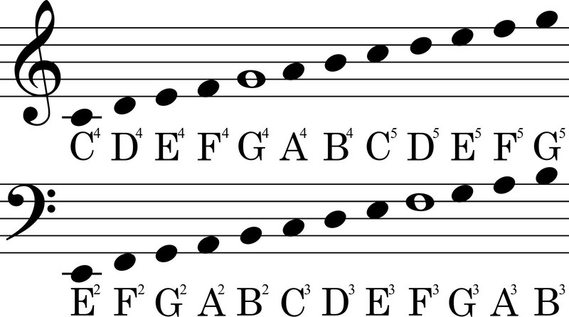 Musical Notes on Staff — Black, Neutral
