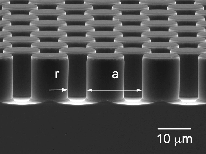 nanoscale cylinder array