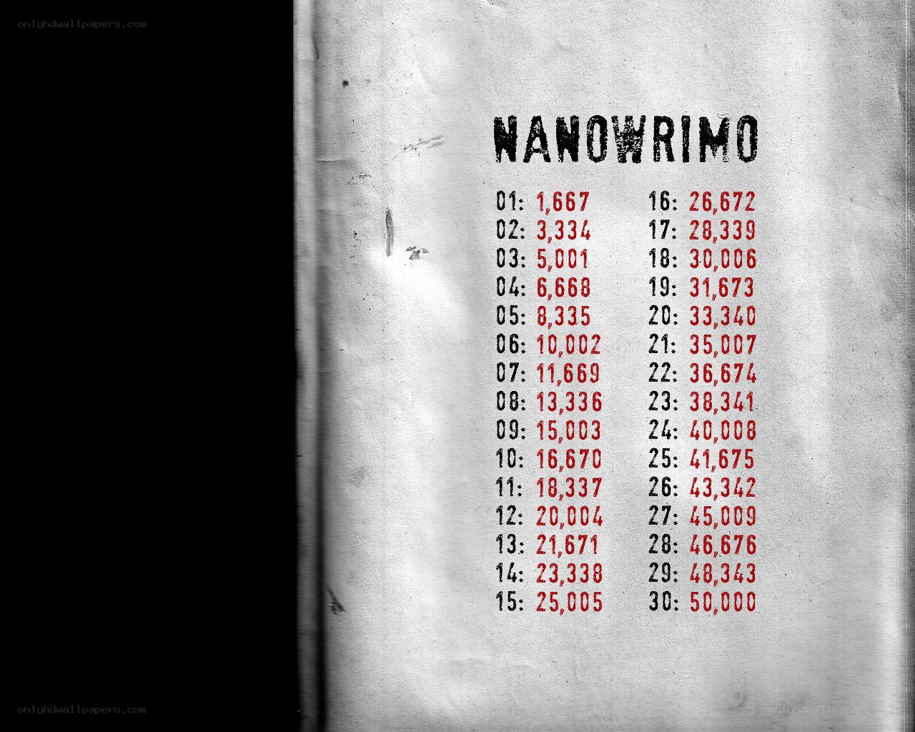Nanowrimo word count list