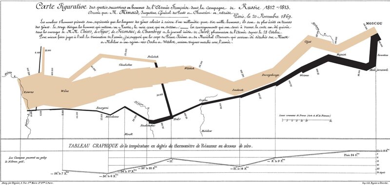 Napoleon's Russian Campaign Map
