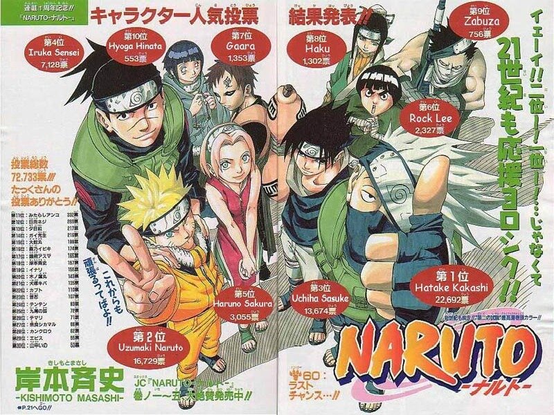 Naruto and Friends
