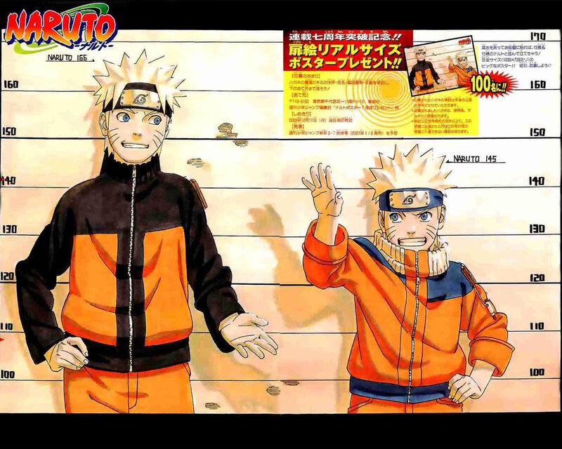 Naruto character comparison