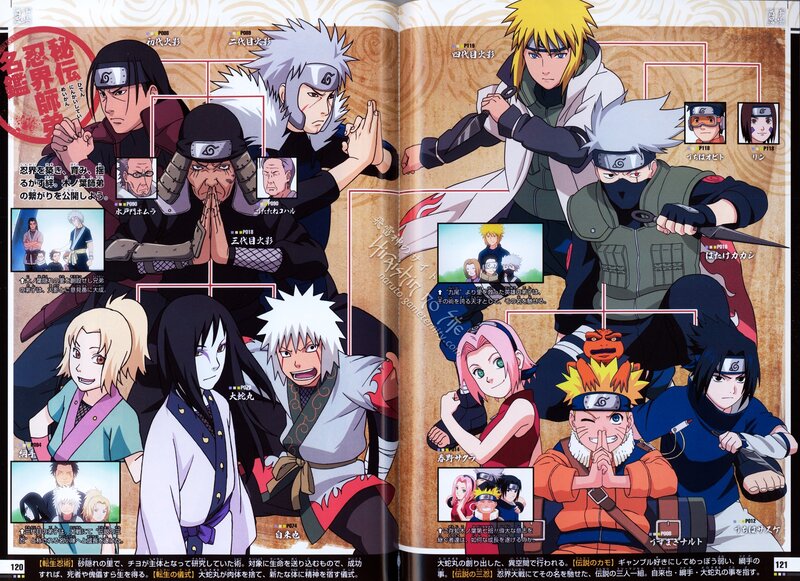 Naruto character guide spread