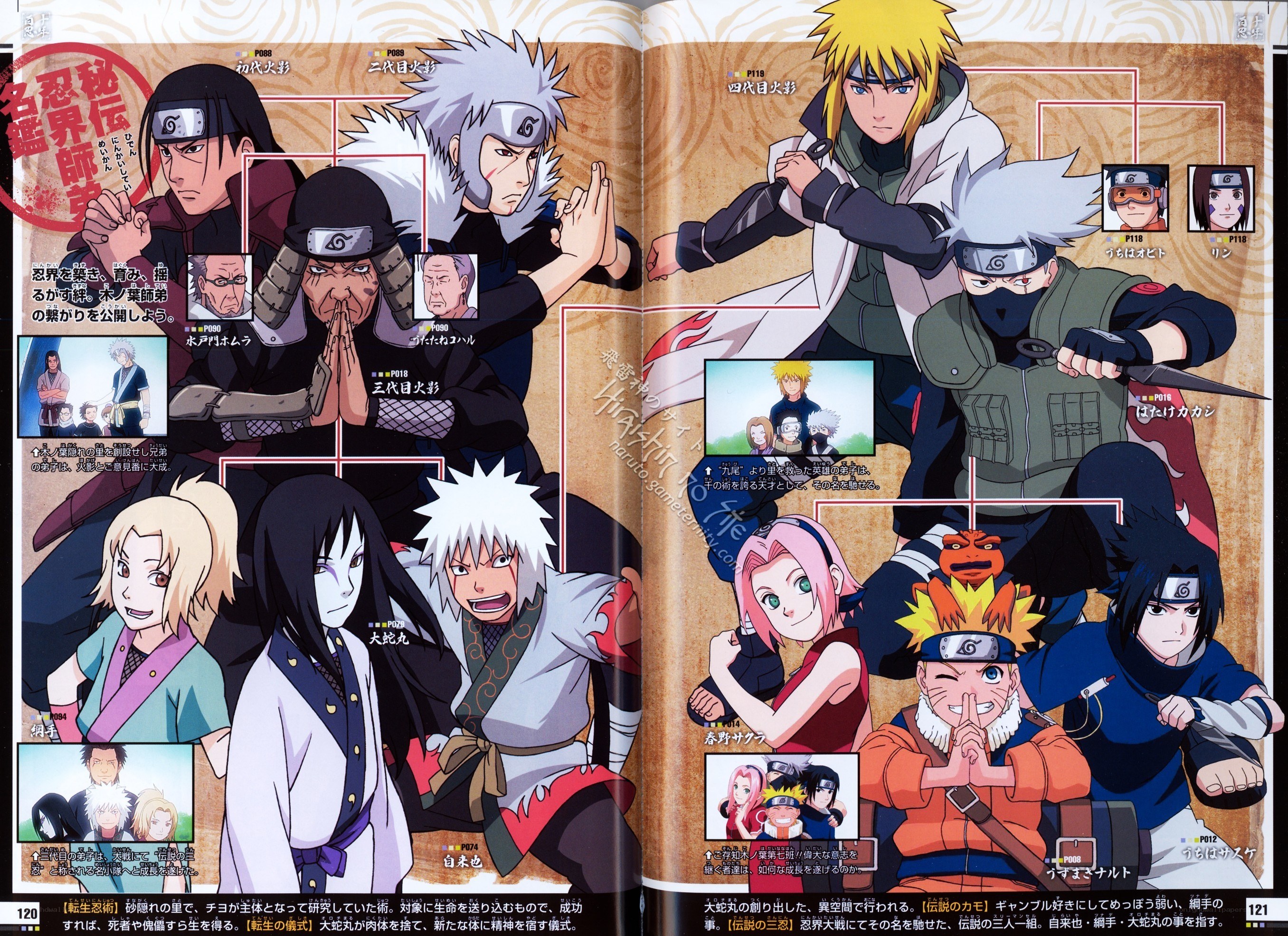 Naruto character guide spread