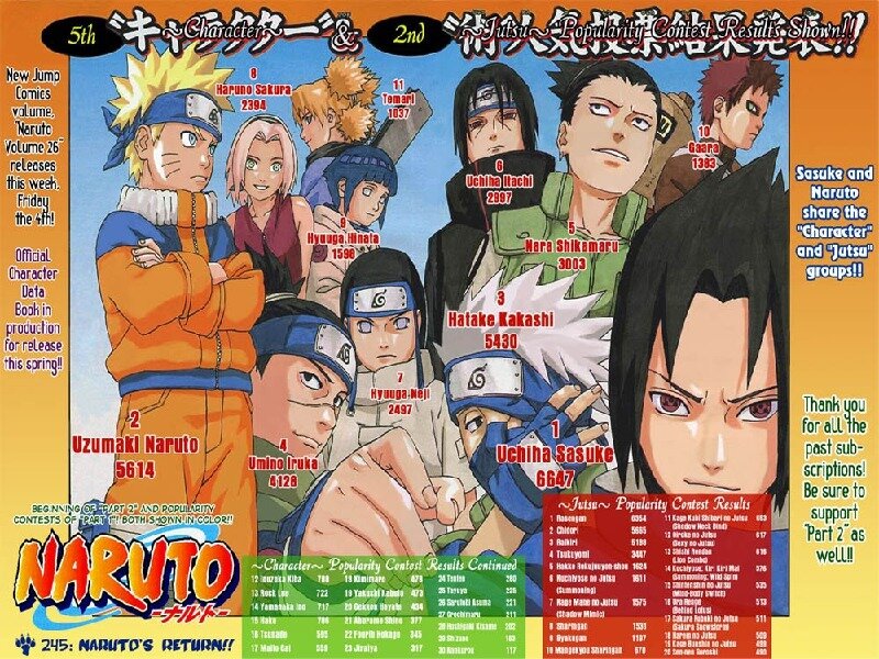 Naruto Character Popularity Chart