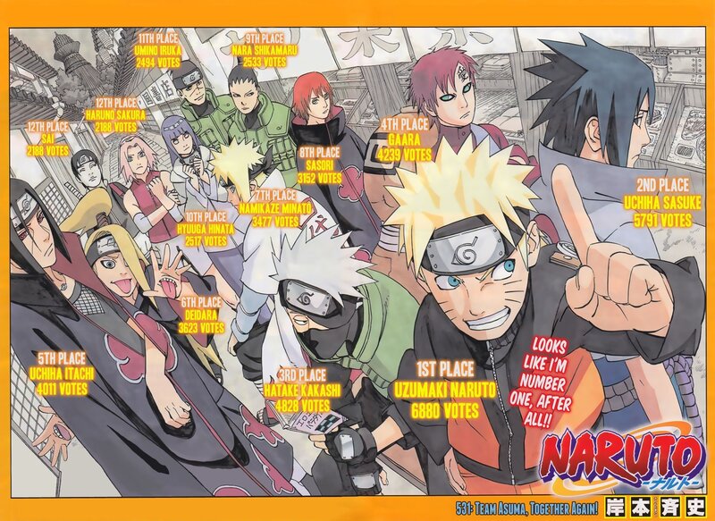 Naruto character popularity poll