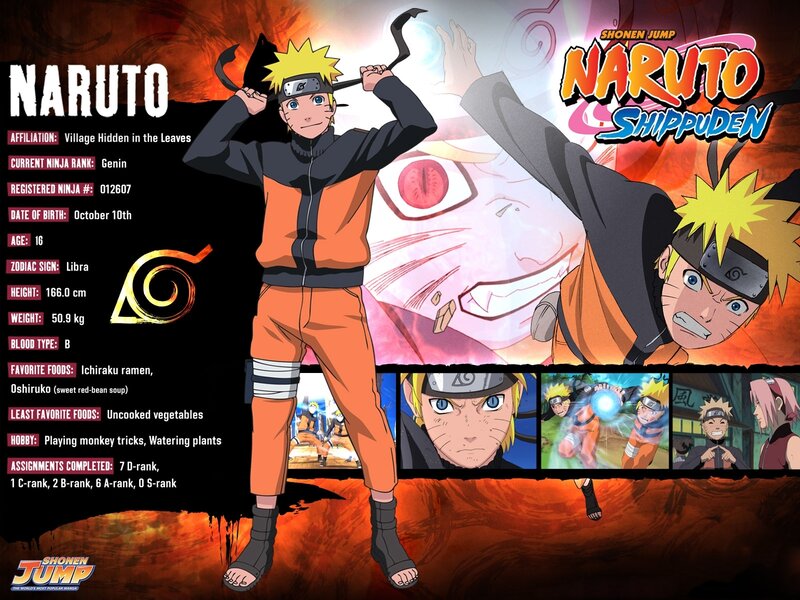 Naruto character profile