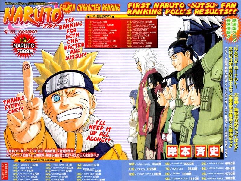Naruto Character Ranking