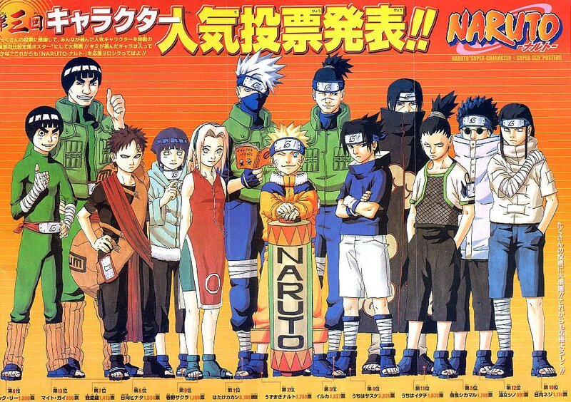 Naruto Characters — Orange