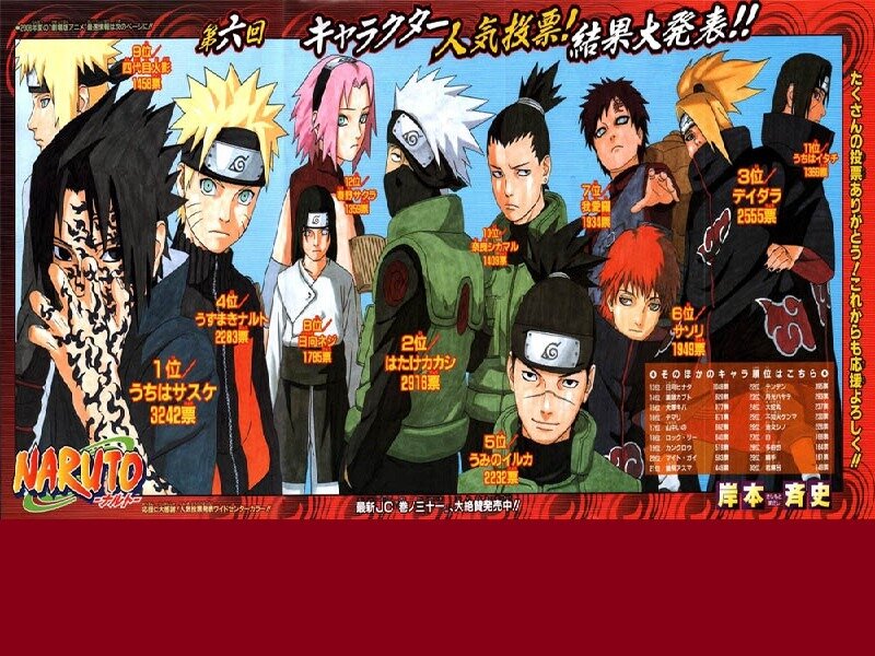Naruto Characters Ranking