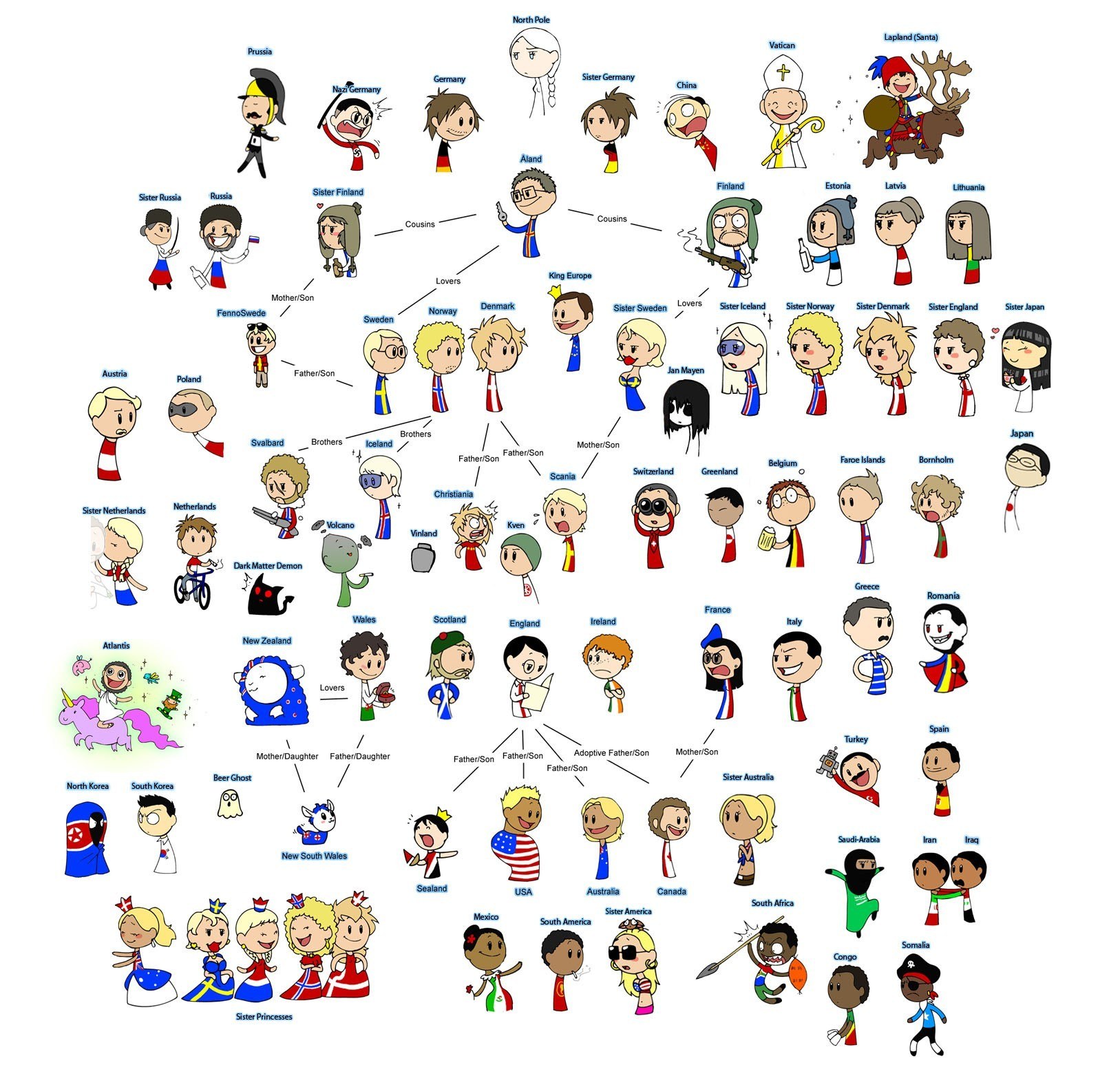 Nation personification family tree