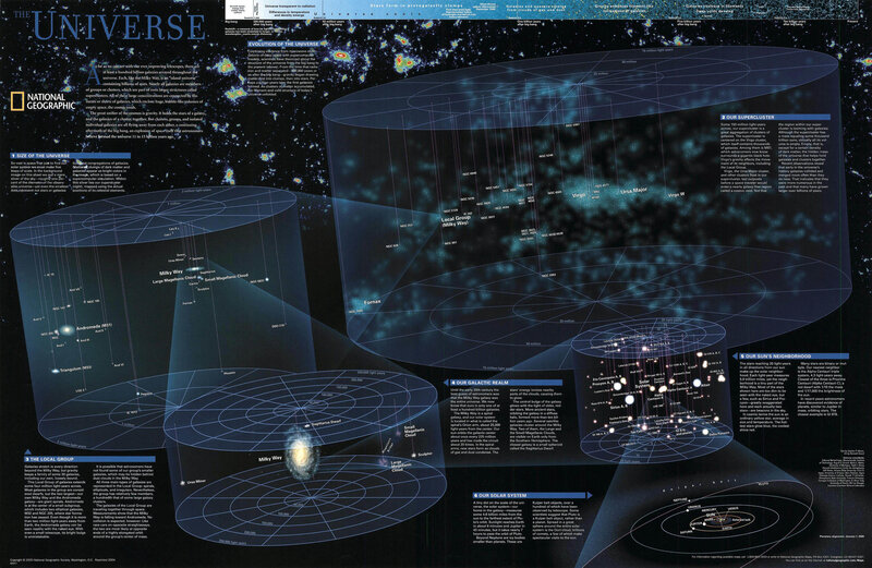 National Geographic Universe Infographic