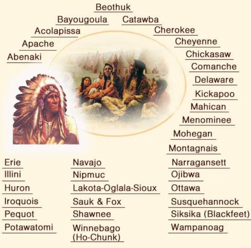 Native American Tribes List