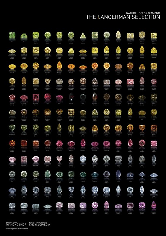 Natural Color Diamond Selection