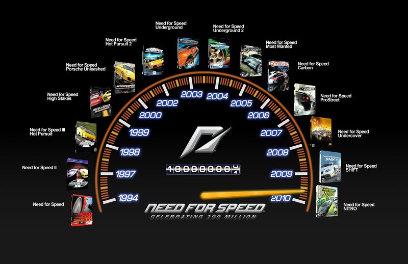 Need for Speed game series timeline