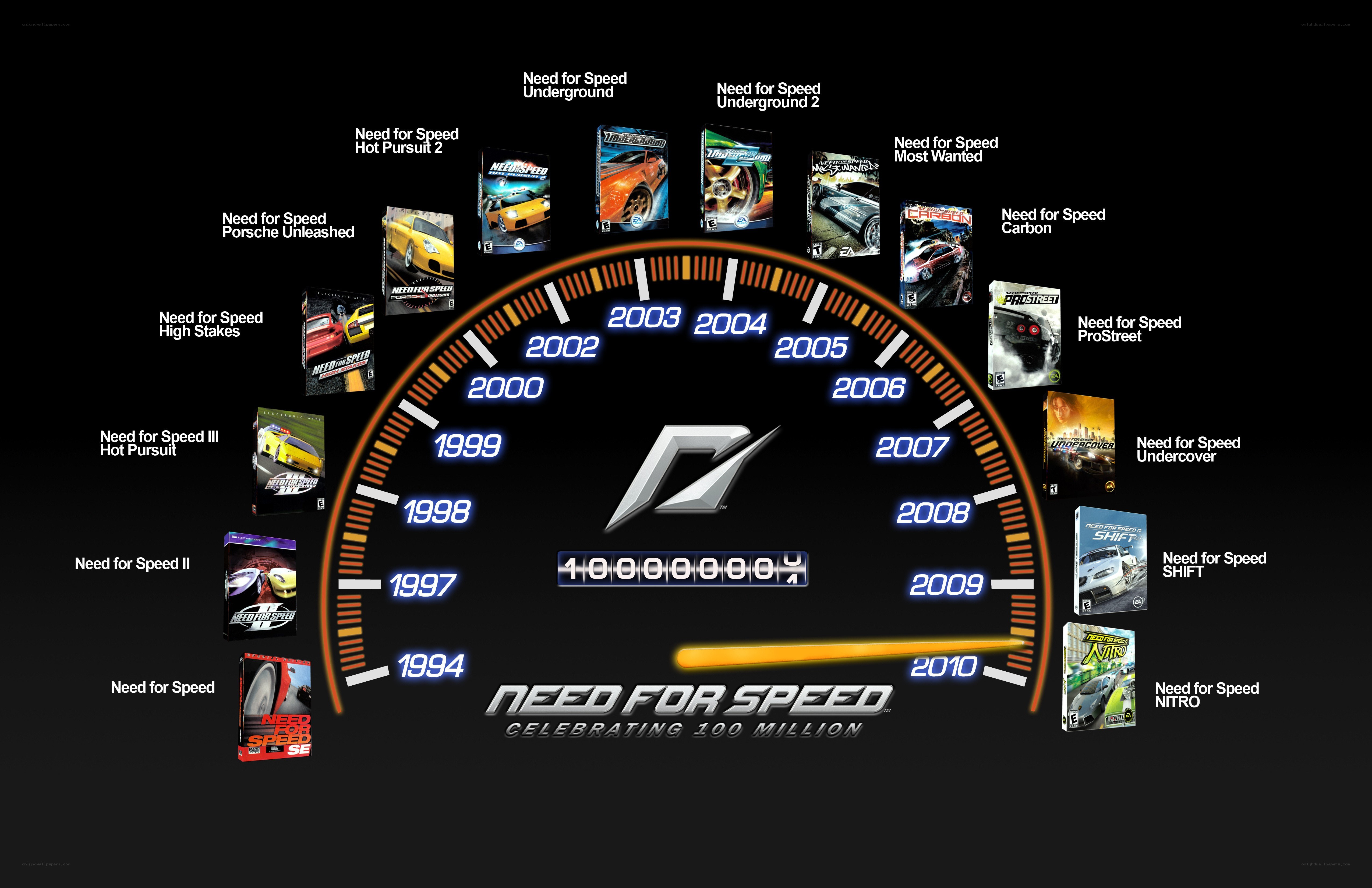 Need for Speed game series timeline