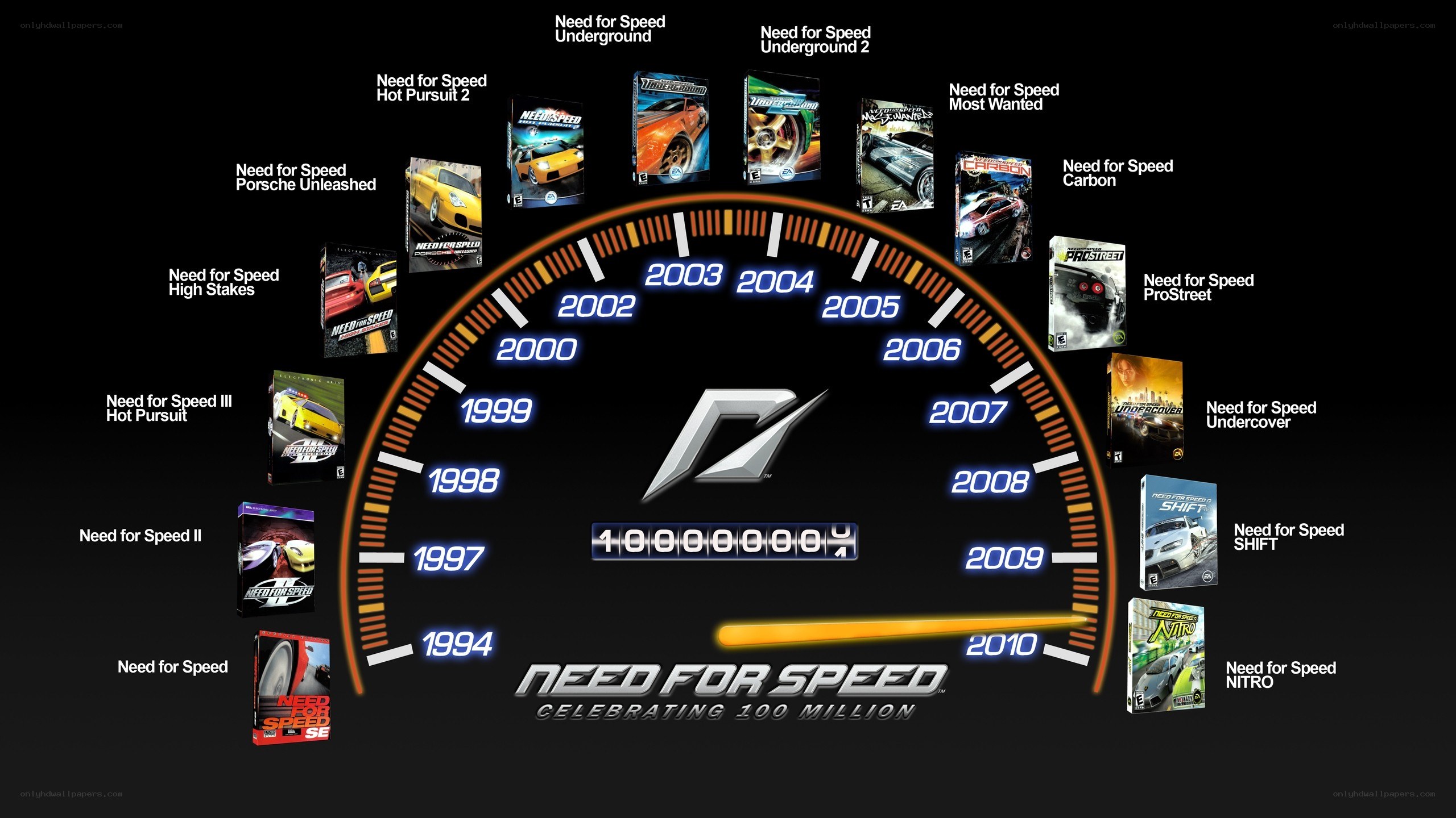 Need for Speed game series timeline