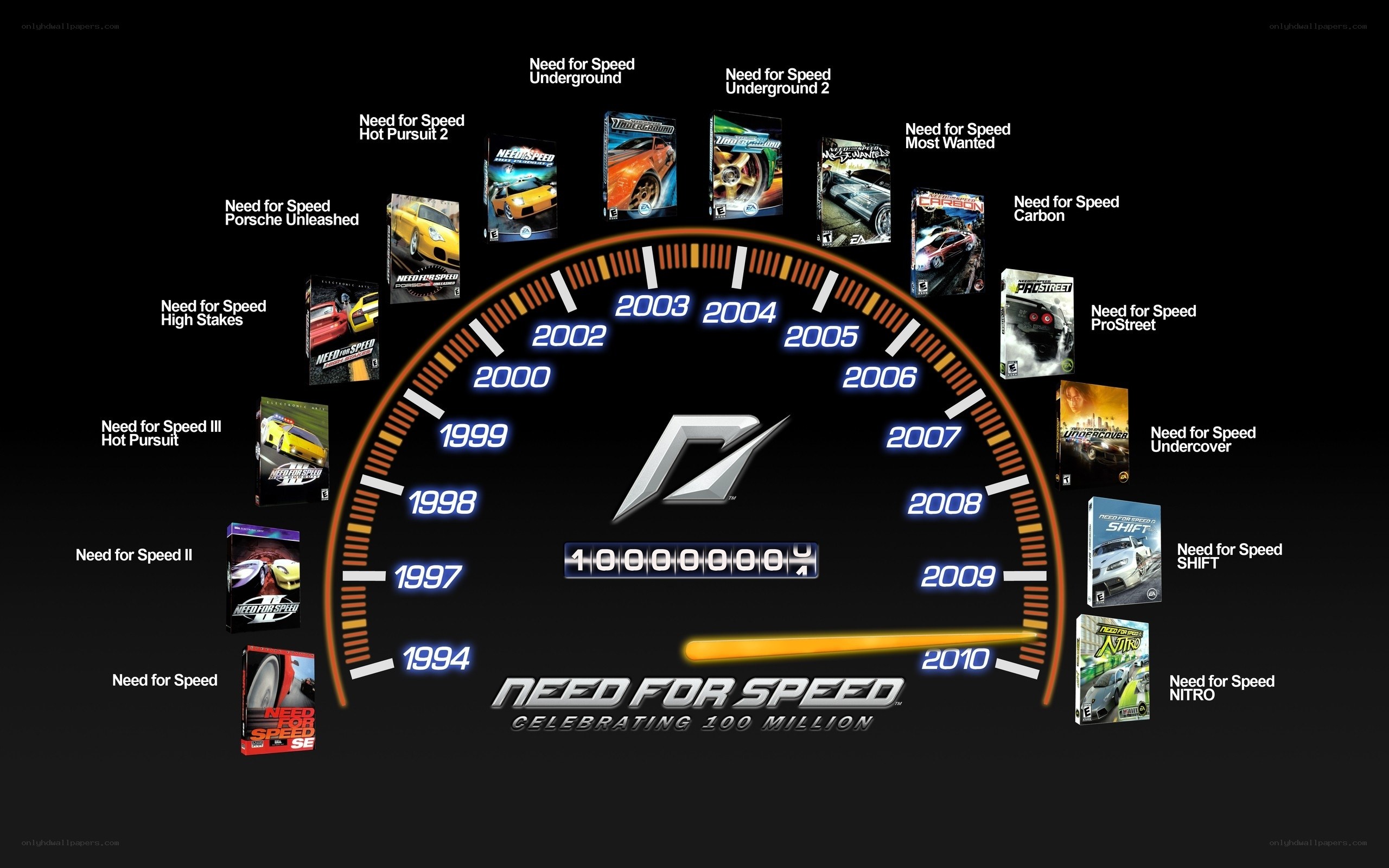 Need for Speed game series timeline
