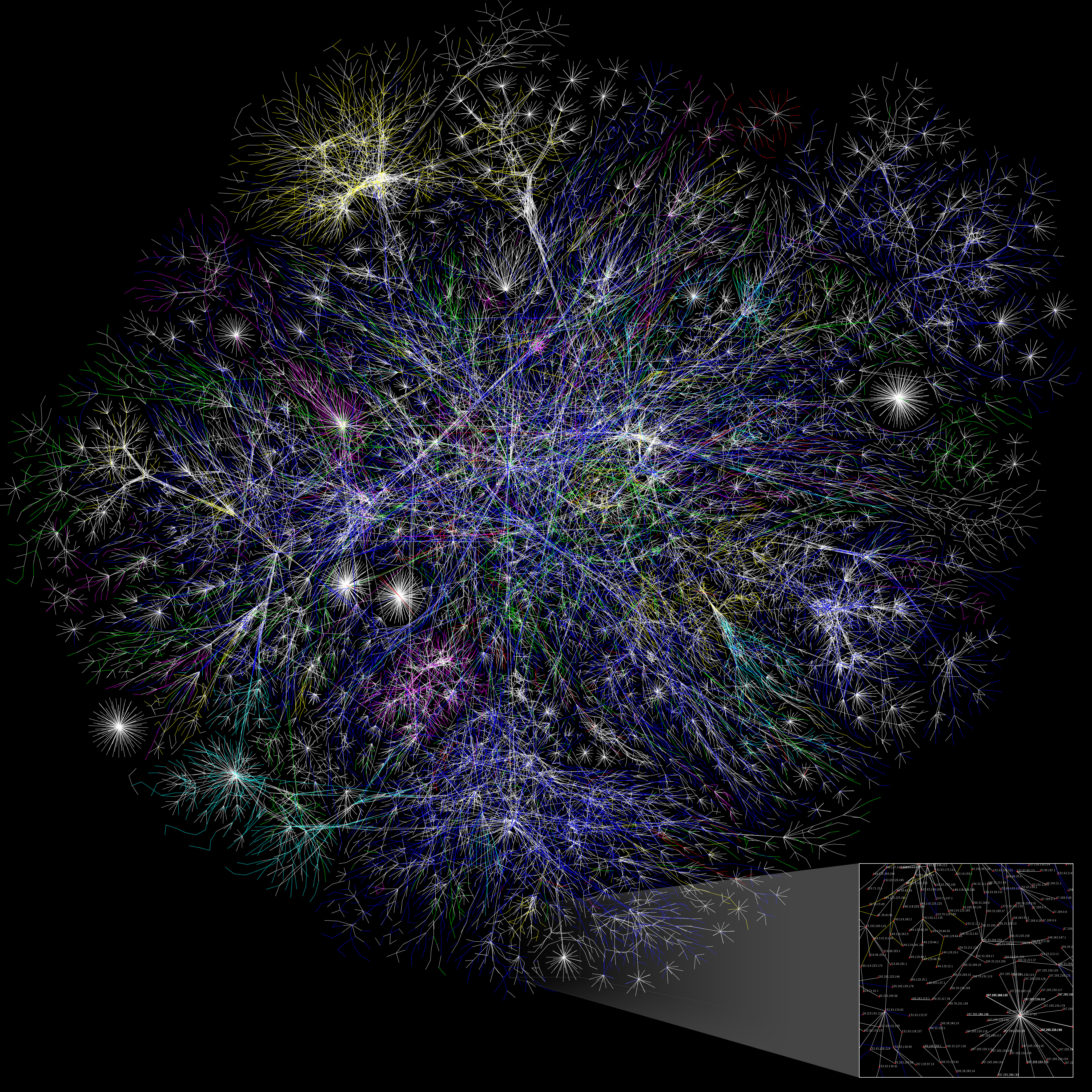 network data visualization