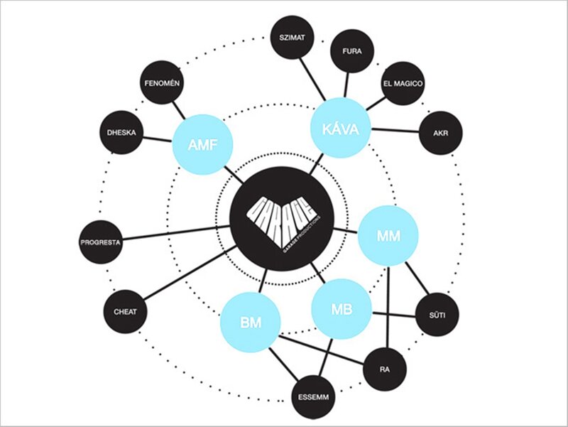 Network Diagram with Nodes