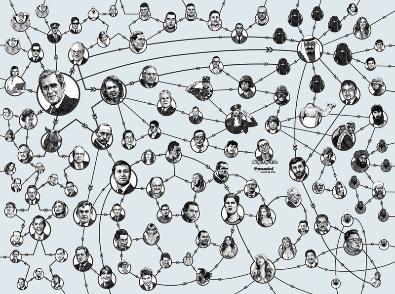 Network of Influential Figures