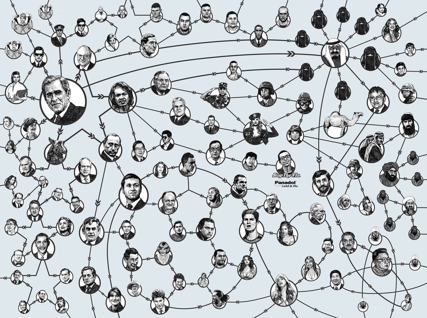 Network of Influential Figures