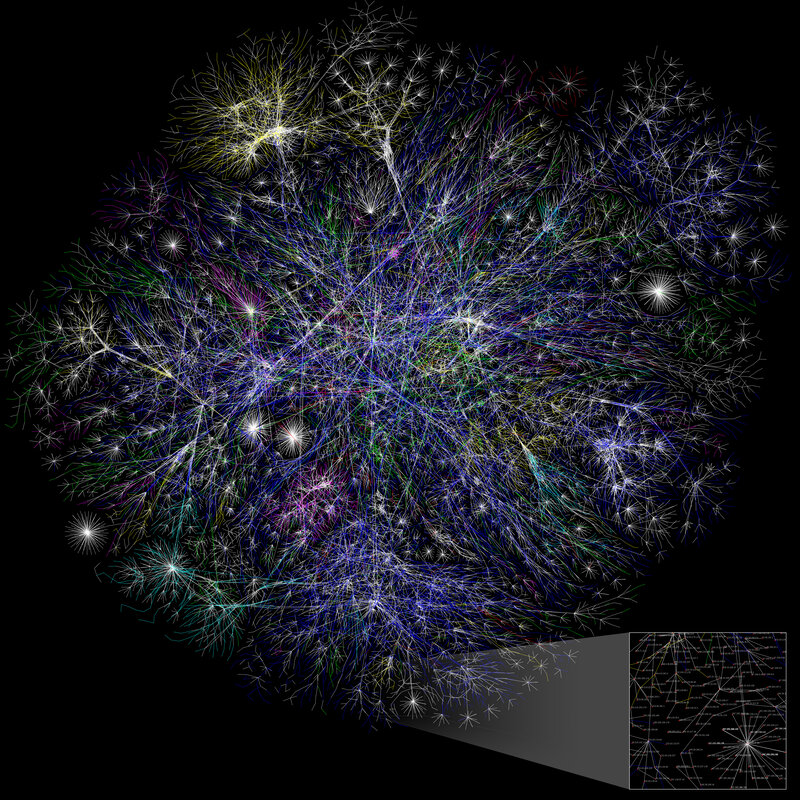 Network Visualization