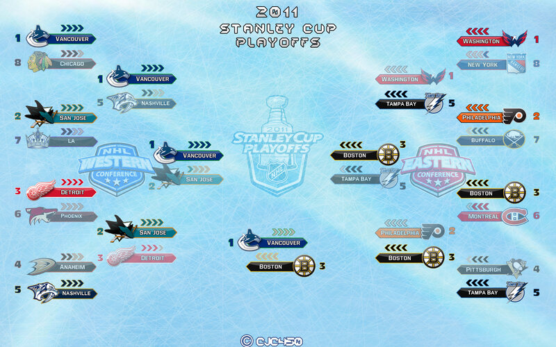 NHL Playoff Bracket — Blue, Competitive, Digital Art