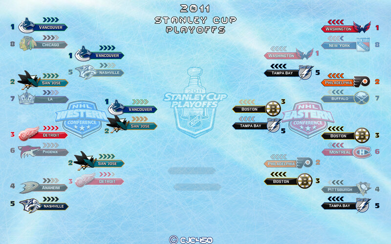 NHL Playoff Bracket — Blue, Competitive