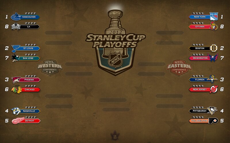NHL Playoff Bracket — Brown