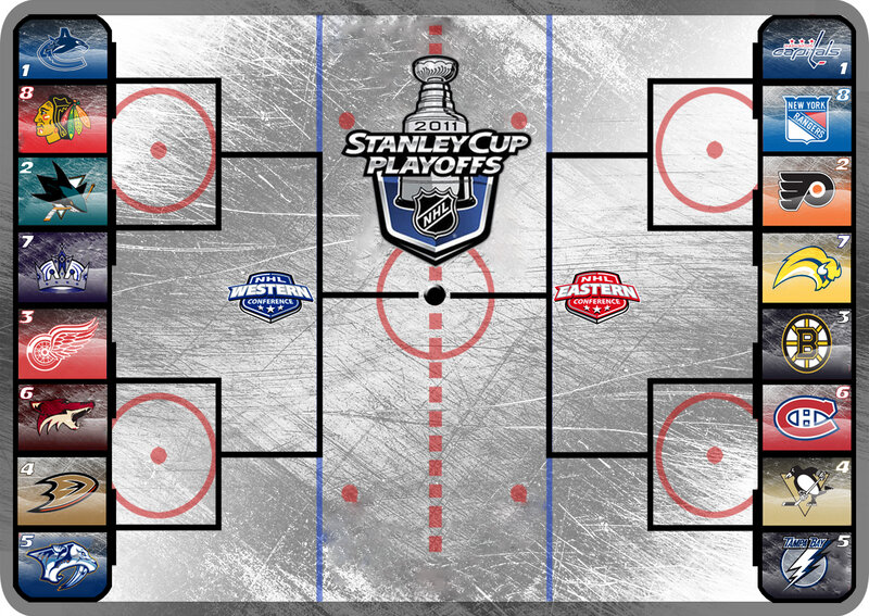 NHL Playoff Bracket