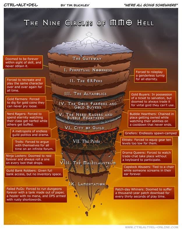 Nine Circles of MMO Hell