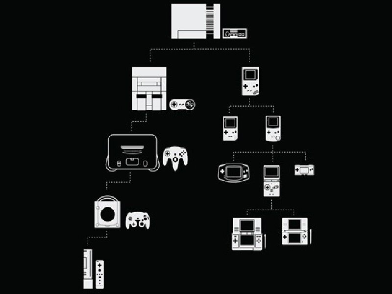 Nintendo Console Family Tree